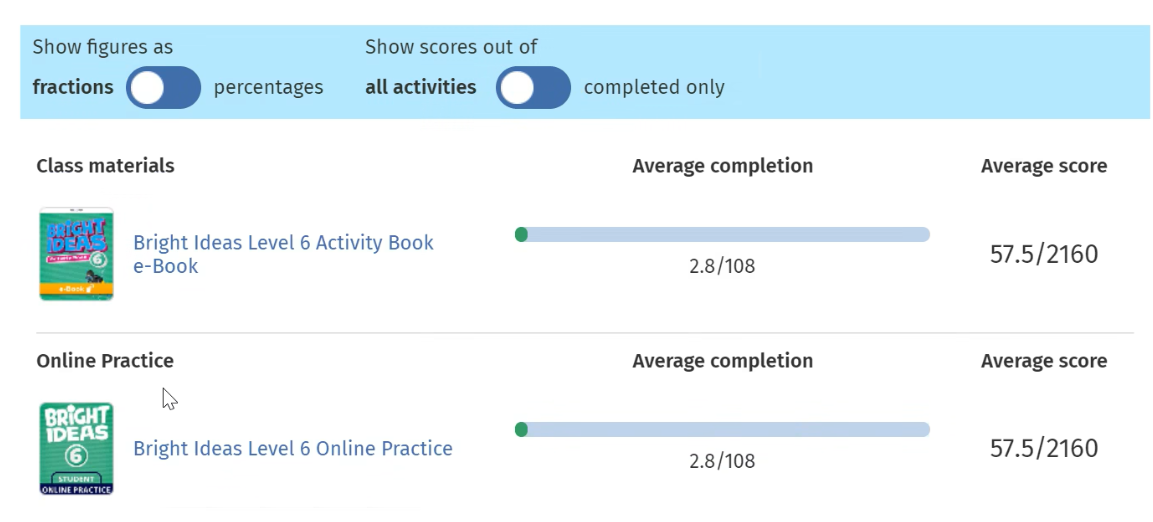 View of the average score and average number of activities completed for a class in the gradebook.